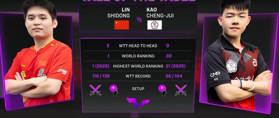 光速打卡！林诗栋3-0轻取高承睿，澳门冠军赛迎开门红